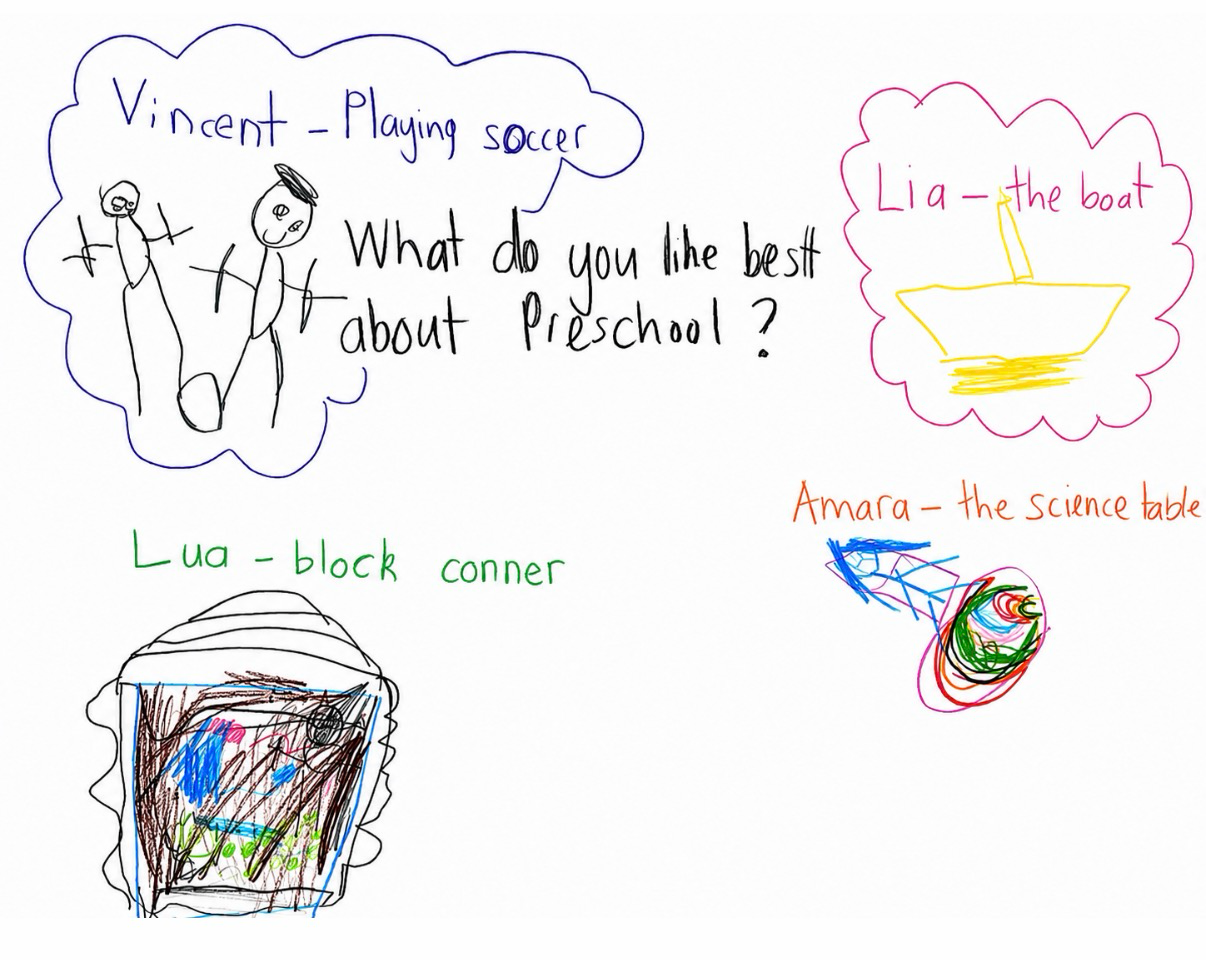 Children's drawings and ideas about what they enjoy at preschool